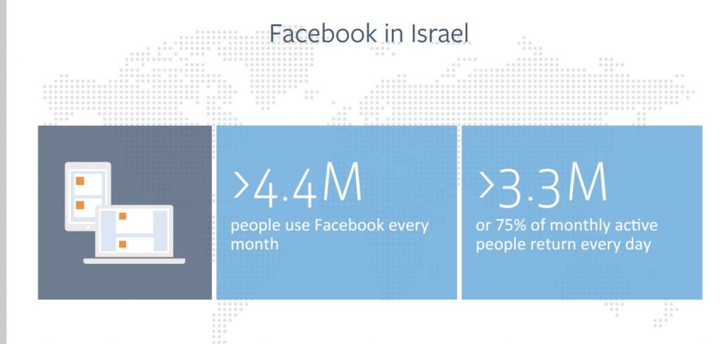 פייסבוק בישראל 
