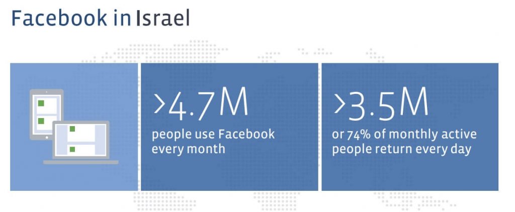 פייסבוק בישראל 2016