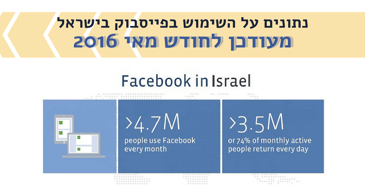 נתונים על השימוש בפייסבוק בישראל