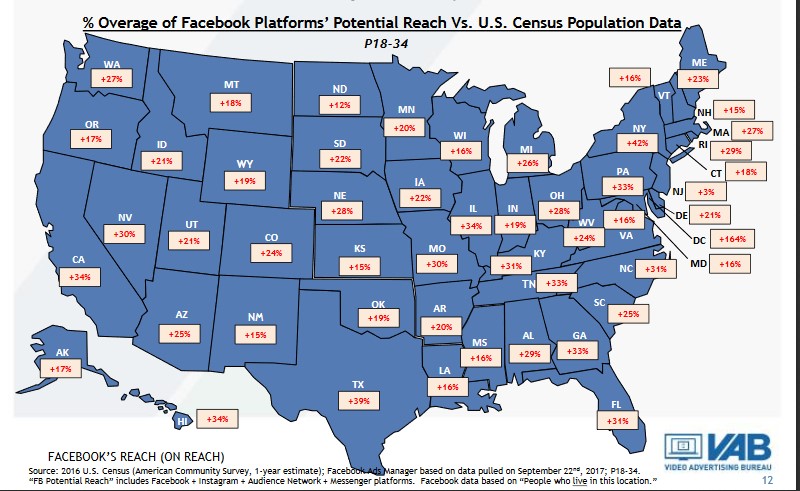 נתוני פייסבוק מול מרשם האוכלוסין