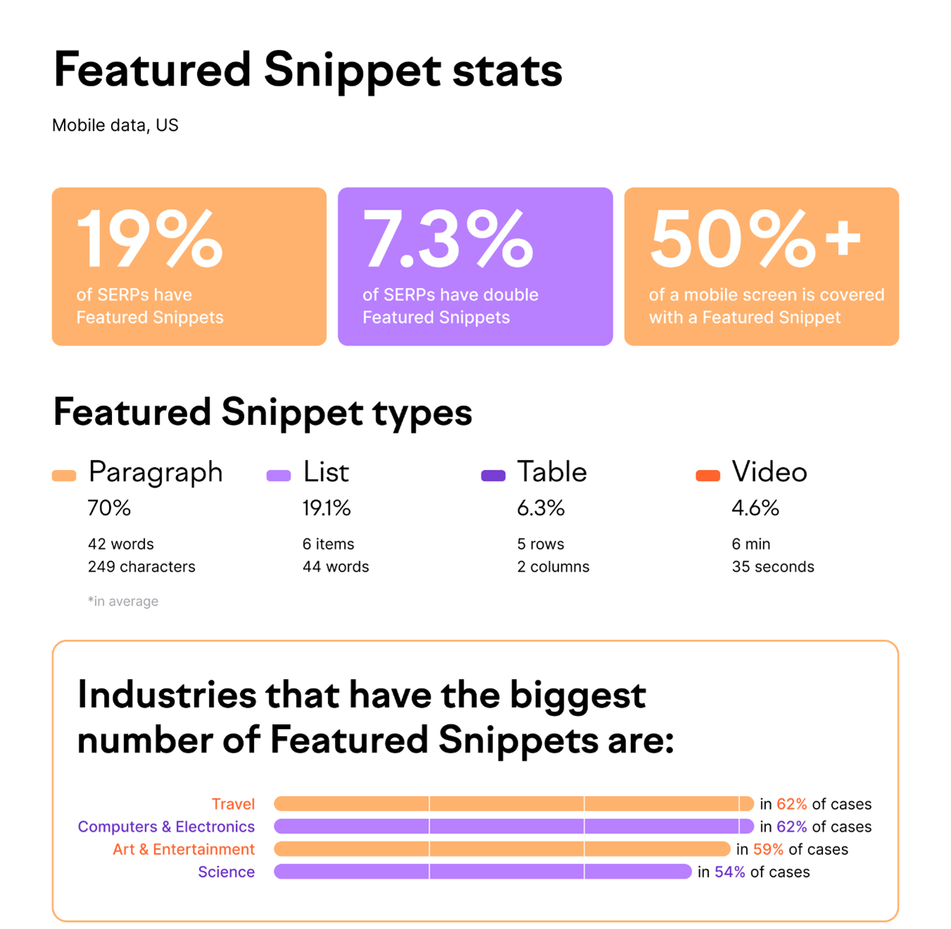 featured snippets בגוגל