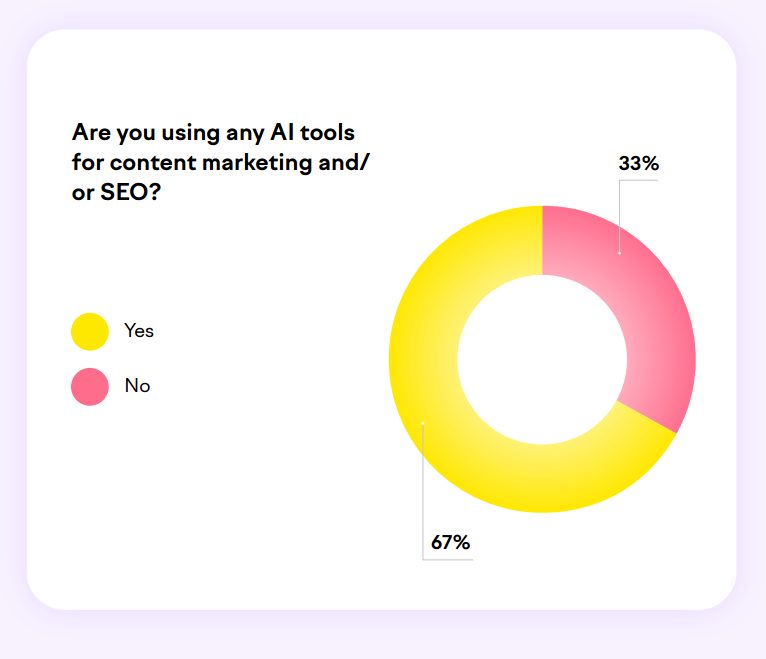 ai tools for content and SEO