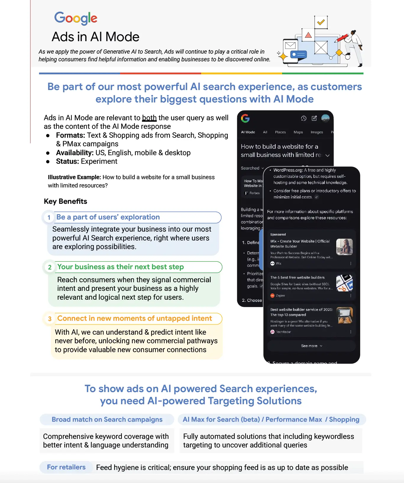 Google AI Mode Ads Slide